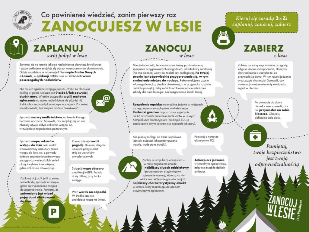 co warto wiedzieć