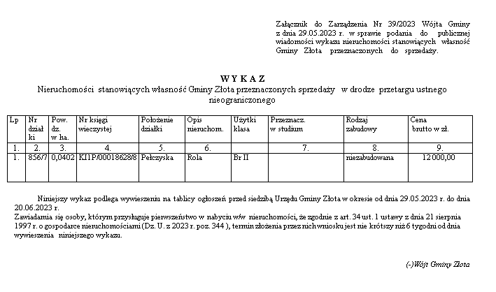 wykaz