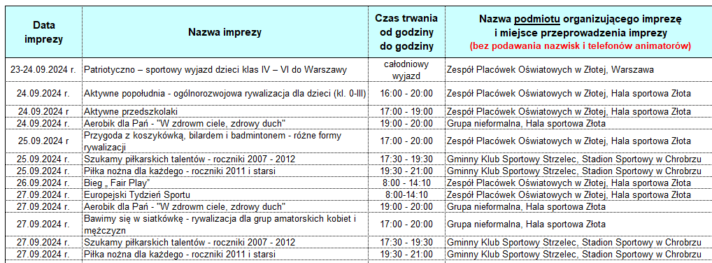 turniejmiastigmin2024
